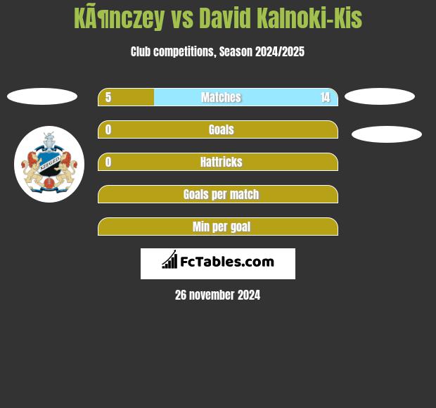 KÃ¶nczey vs David Kalnoki-Kis h2h player stats