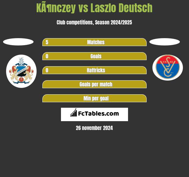 KÃ¶nczey vs Laszlo Deutsch h2h player stats