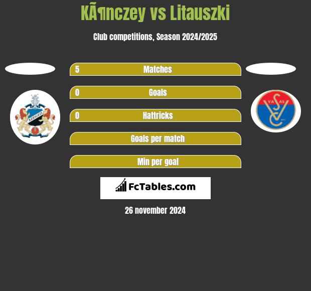 KÃ¶nczey vs Litauszki h2h player stats