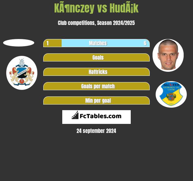 KÃ¶nczey vs HudÃ¡k h2h player stats