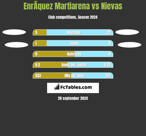 EnrÃ­quez Martiarena vs Nievas h2h player stats