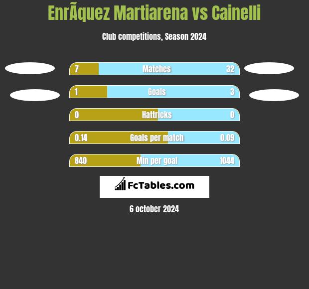 EnrÃ­quez Martiarena vs Cainelli h2h player stats