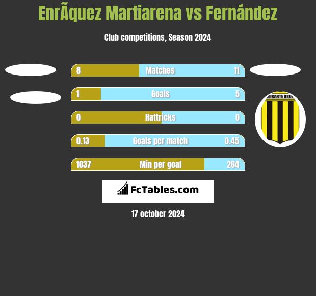 EnrÃ­quez Martiarena vs Fernández h2h player stats