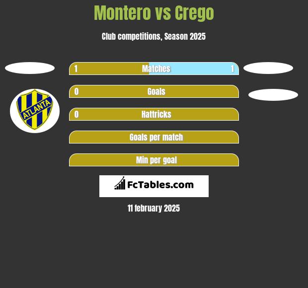 Montero vs Crego h2h player stats