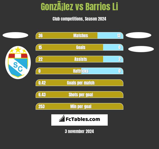 GonzÃ¡lez vs Barrios Li h2h player stats