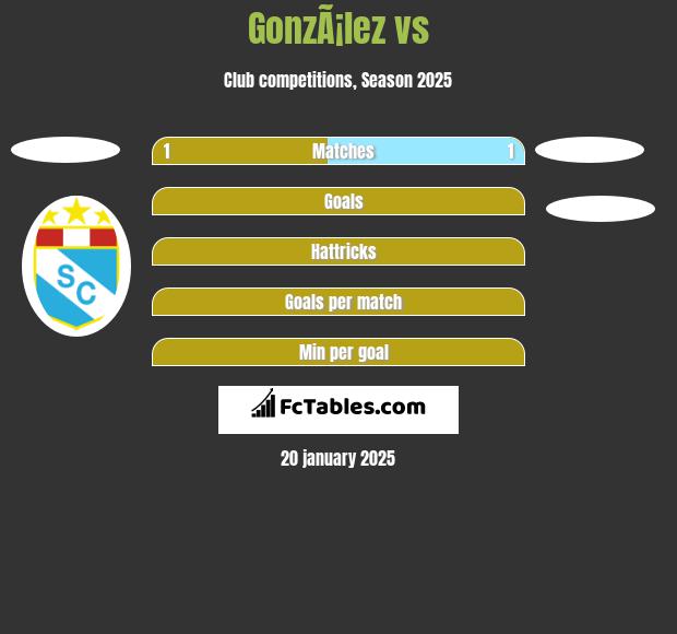 GonzÃ¡lez vs  h2h player stats