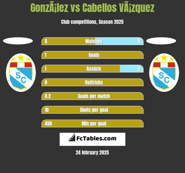 GonzÃ¡lez vs Cabellos VÃ¡zquez h2h player stats