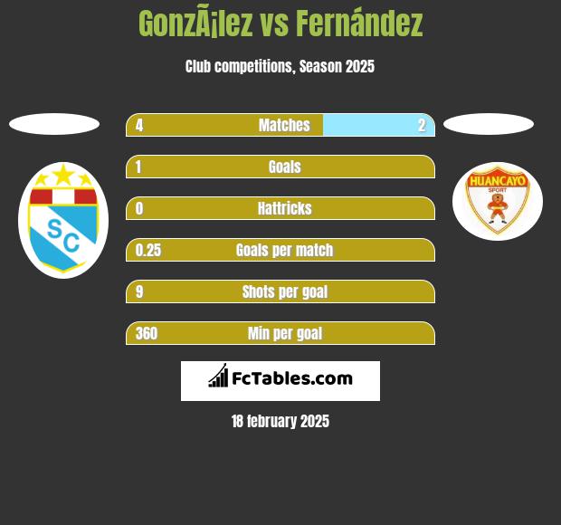 GonzÃ¡lez vs Fernández h2h player stats