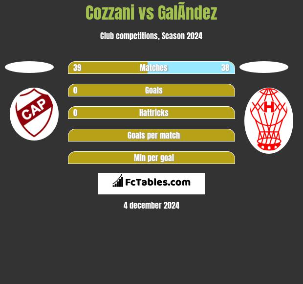 Cozzani vs GalÃ­ndez h2h player stats