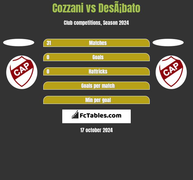 Cozzani vs DesÃ¡bato h2h player stats