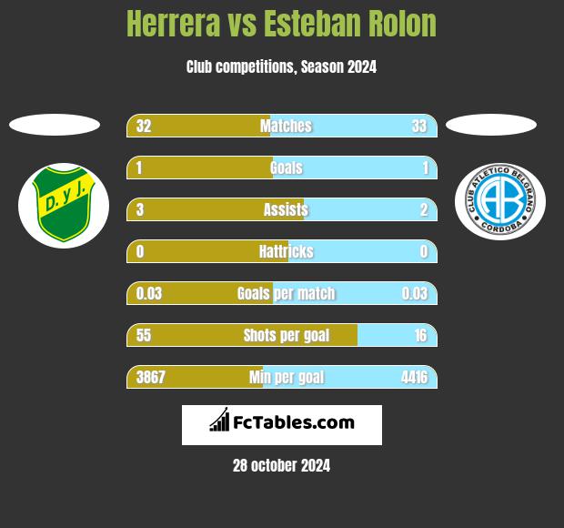 Herrera vs Esteban Rolon h2h player stats