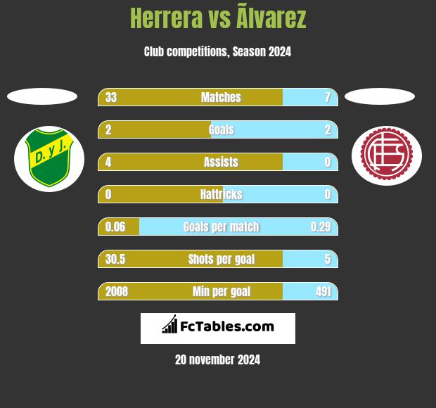 Herrera vs Ãlvarez h2h player stats