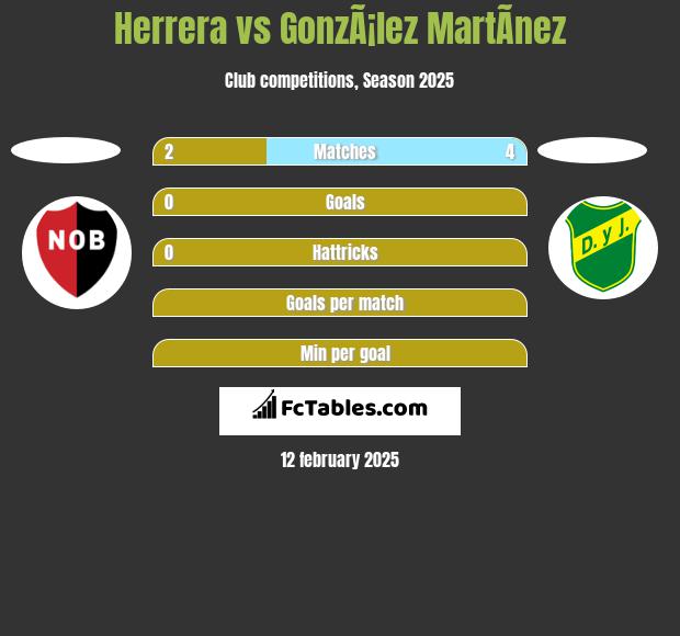 Herrera vs GonzÃ¡lez MartÃ­nez h2h player stats