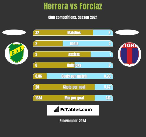 Herrera vs Forclaz h2h player stats