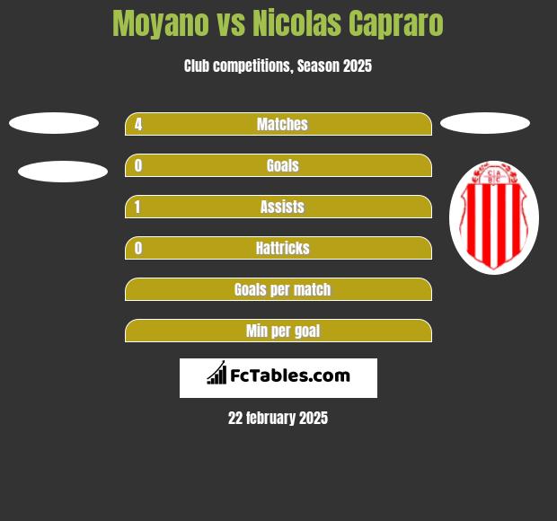 Moyano vs Nicolas Capraro h2h player stats