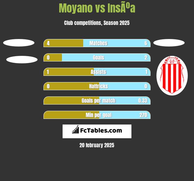 Moyano vs InsÃºa h2h player stats