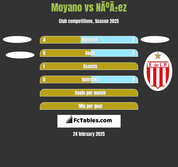 Moyano vs NÃºÃ±ez h2h player stats