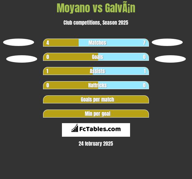 Moyano vs GalvÃ¡n h2h player stats