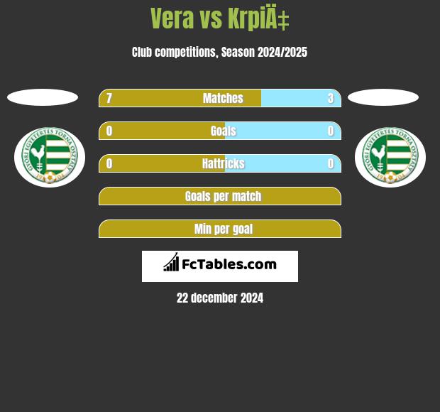 Vera vs KrpiÄ‡ h2h player stats