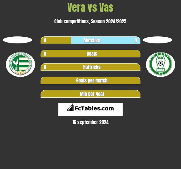 Vera vs Vas h2h player stats