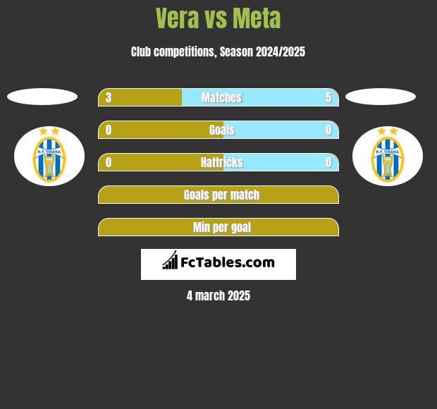 Vera vs Meta h2h player stats