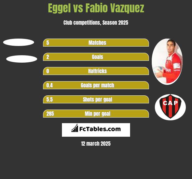 Eggel vs Fabio Vazquez h2h player stats