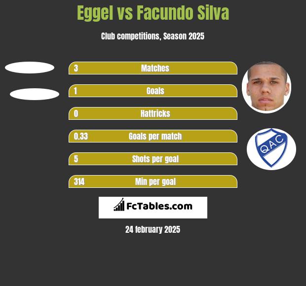 Eggel vs Facundo Silva h2h player stats