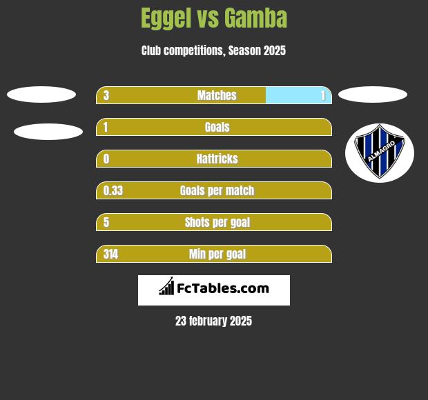 Eggel vs Gamba h2h player stats