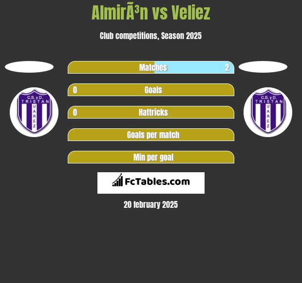 AlmirÃ³n vs Veliez h2h player stats