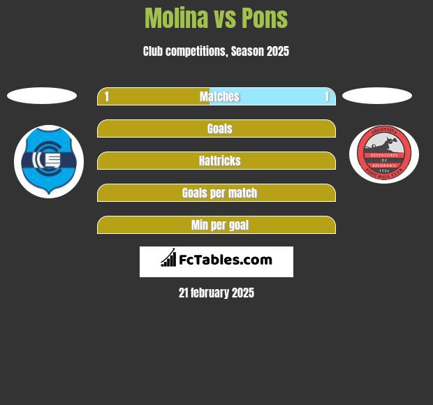 Molina vs Pons h2h player stats