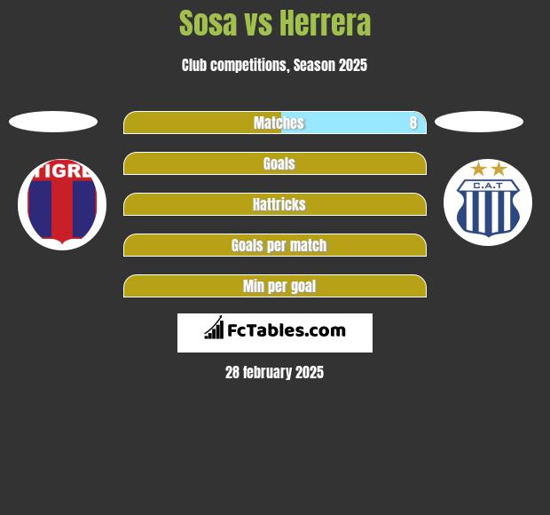 Sosa vs Herrera h2h player stats