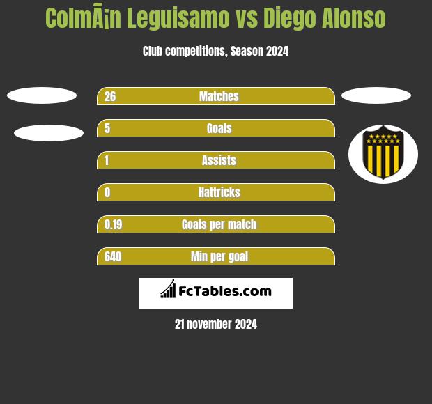 ColmÃ¡n Leguisamo vs Diego Alonso h2h player stats