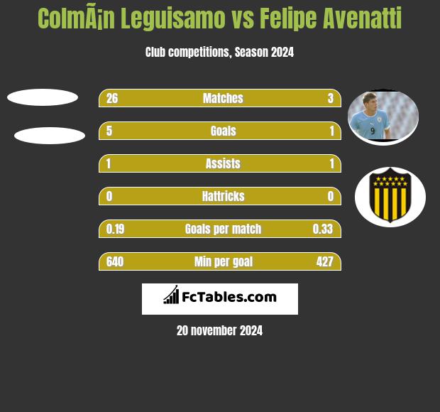 ColmÃ¡n Leguisamo vs Felipe Avenatti h2h player stats