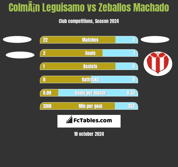 ColmÃ¡n Leguisamo vs Zeballos Machado h2h player stats