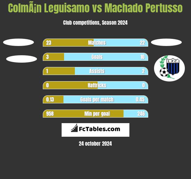 ColmÃ¡n Leguisamo vs Machado Pertusso h2h player stats