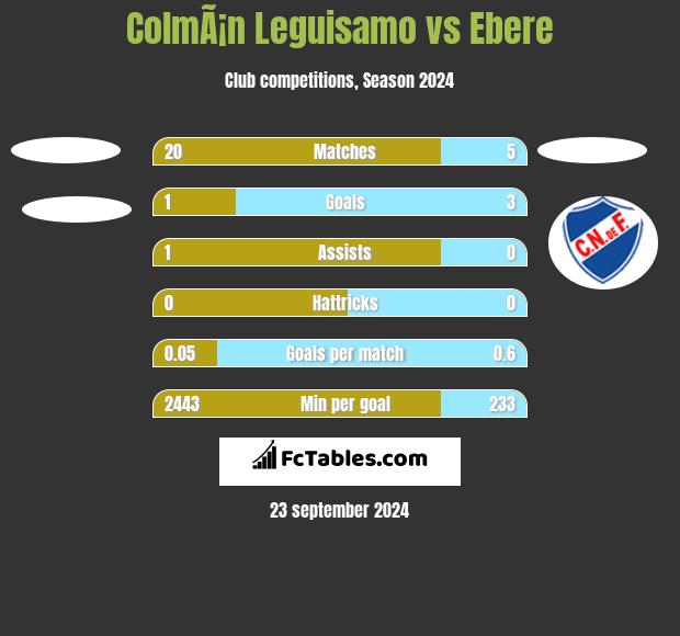 ColmÃ¡n Leguisamo vs Ebere h2h player stats