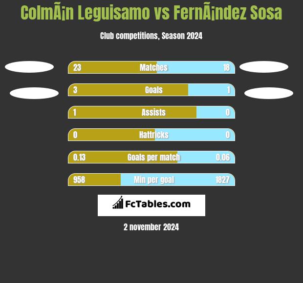 ColmÃ¡n Leguisamo vs FernÃ¡ndez Sosa h2h player stats