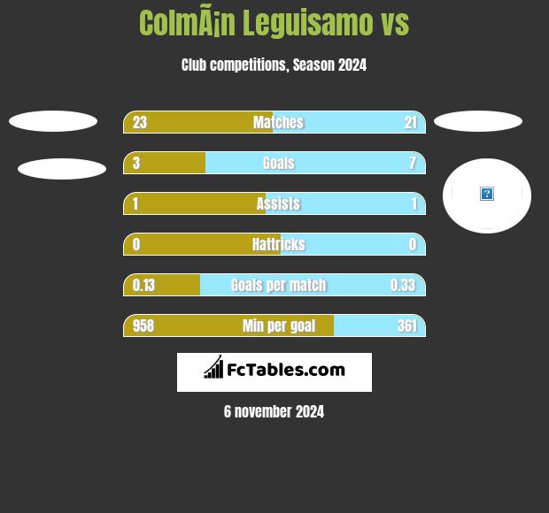 ColmÃ¡n Leguisamo vs  h2h player stats