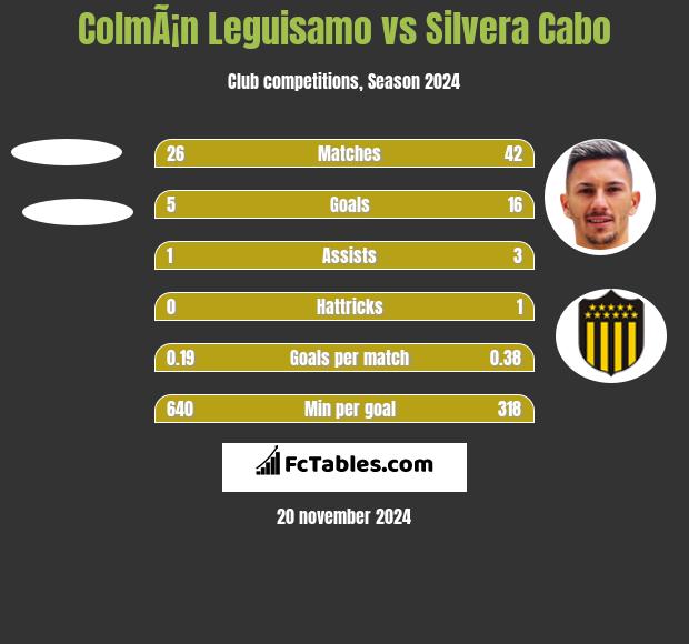 ColmÃ¡n Leguisamo vs Silvera Cabo h2h player stats