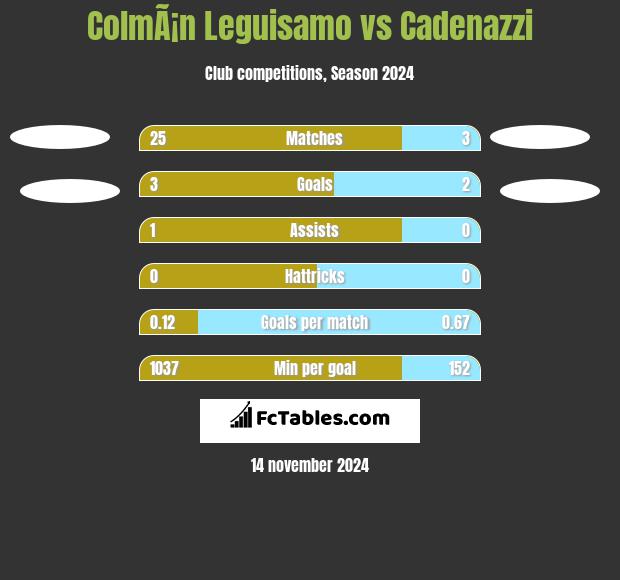 ColmÃ¡n Leguisamo vs Cadenazzi h2h player stats