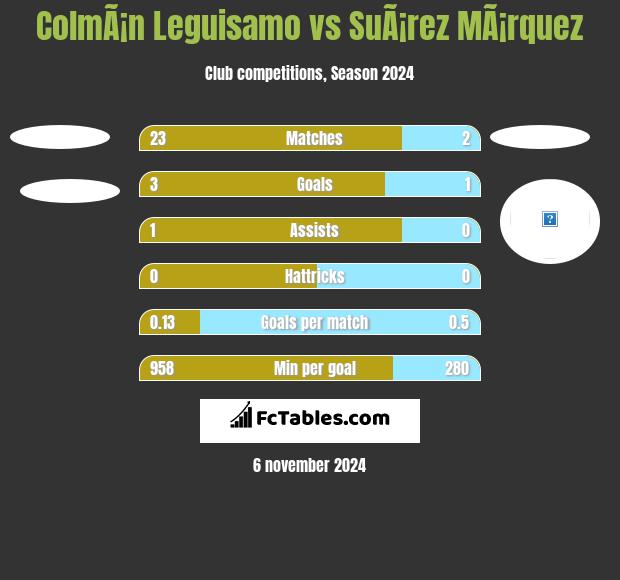 ColmÃ¡n Leguisamo vs SuÃ¡rez MÃ¡rquez h2h player stats