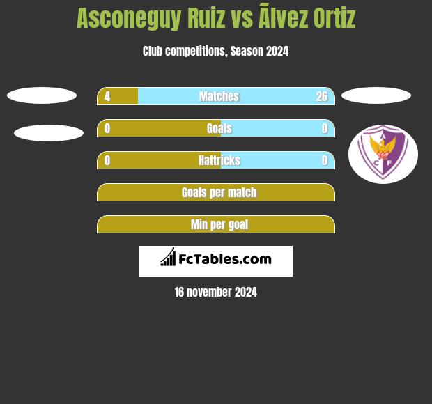 Asconeguy Ruiz vs Ãlvez Ortiz h2h player stats