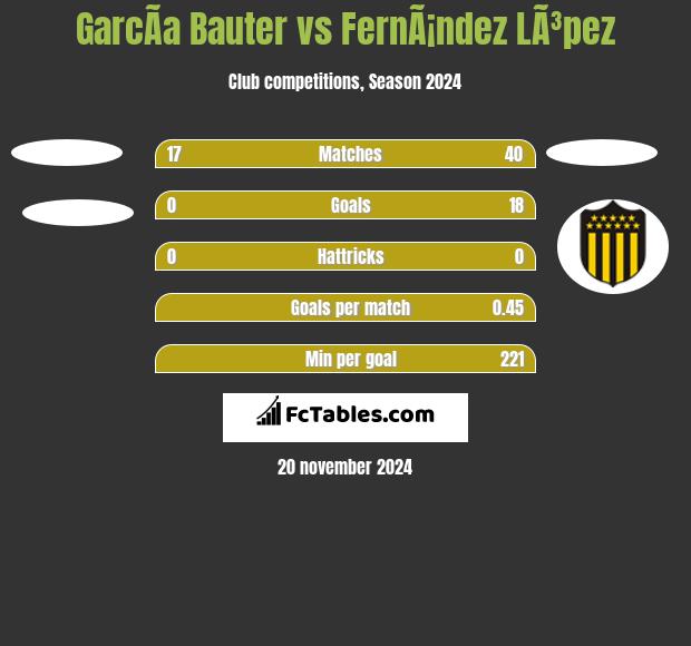 GarcÃ­a Bauter vs FernÃ¡ndez LÃ³pez h2h player stats