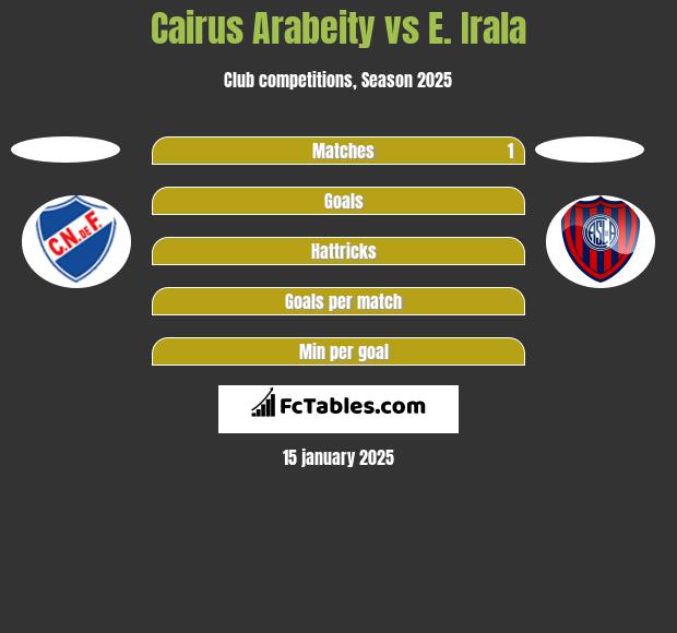 Cairus Arabeity vs E. Irala h2h player stats