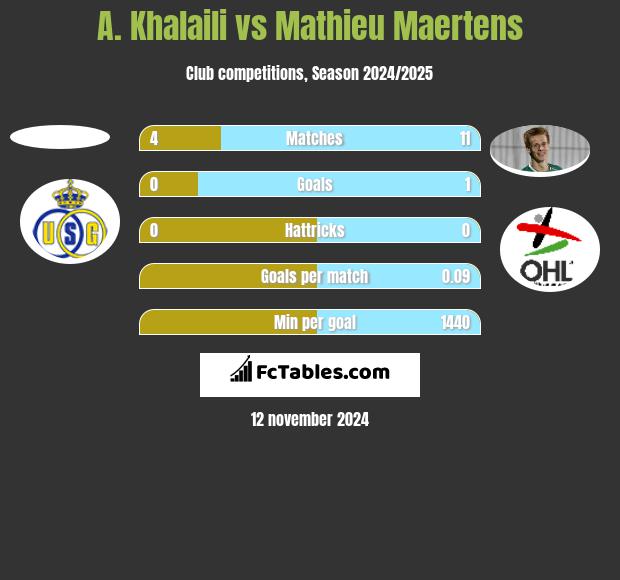 A. Khalaili vs Mathieu Maertens h2h player stats