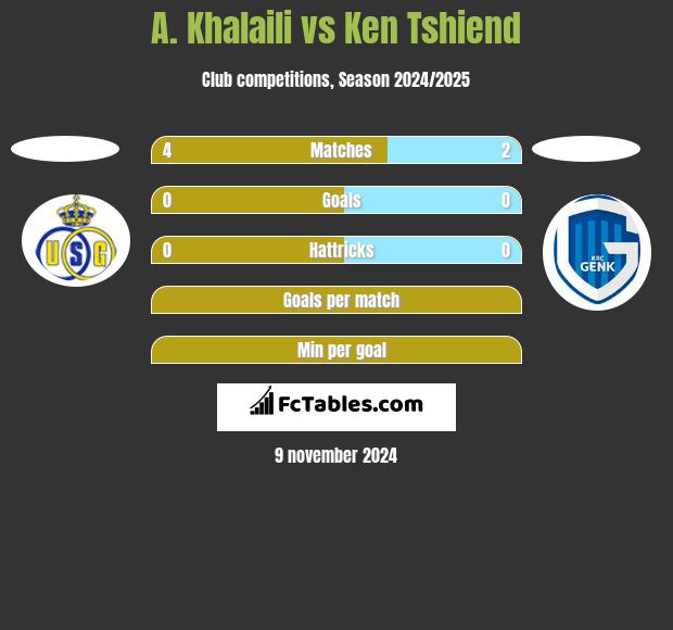 A. Khalaili vs Ken Tshiend h2h player stats