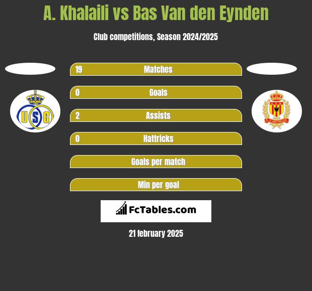 A. Khalaili vs Bas Van den Eynden h2h player stats