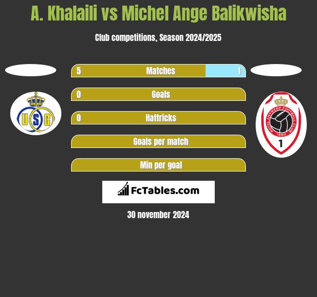 A. Khalaili vs Michel Ange Balikwisha h2h player stats