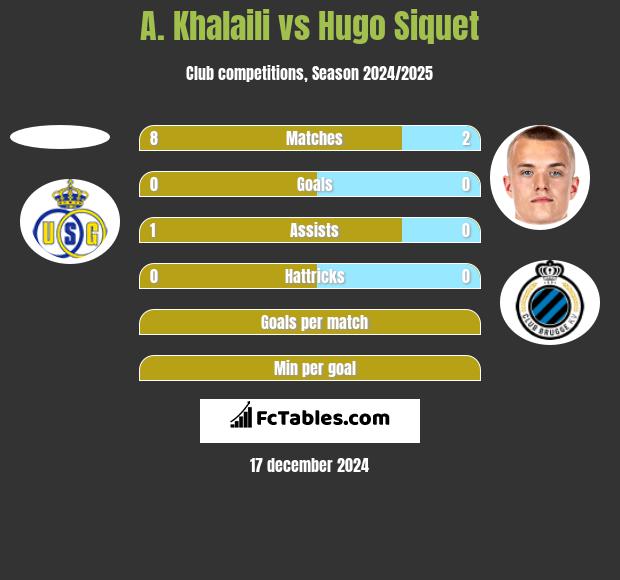 A. Khalaili vs Hugo Siquet h2h player stats