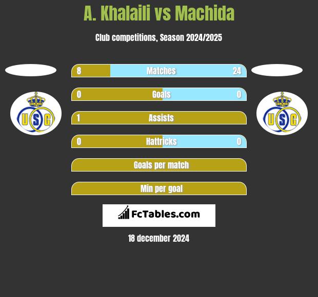 A. Khalaili vs Machida h2h player stats